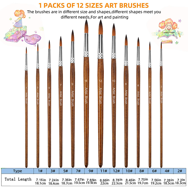 プレミアムアーティストペイントブラシ12本セット - アクリ - Model Kit Acrylic Paint のレビューと価格